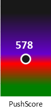 Der PushScore ist umso höher, je schlechter die Aktienbewertung ausfällt.