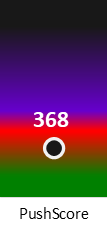 Der PushScore ist umso höher, je schlechter die Aktienbewertung ausfällt.