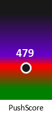 Der PushScore ist umso höher, je schlechter die Aktienbewertung ausfällt.