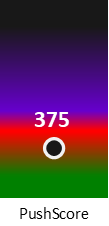 Der PushScore ist umso höher, je schlechter die Aktienbewertung ausfällt.