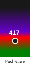 Der PushScore ist umso höher, je schlechter die Aktienbewertung ausfällt.