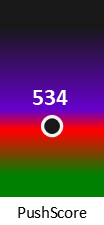 Der PushScore ist umso höher, je schlechter die Aktienbewertung ausfällt.