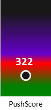 Der PushScore ist umso höher, je schlechter die Aktienbewertung ausfällt.