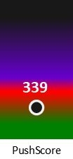 Der PushScore ist umso höher, je schlechter die Aktienbewertung ausfällt.