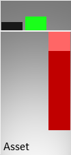Vergleich der Vermögenswerte (Mitte) und des operativen Ergebnisses (rechts) mit der Größe eines kmU (links)