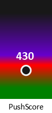 Der PushScore ist umso höher, je schlechter die Aktienbewertung ausfällt.
