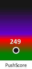 Der PushScore ist umso höher, je schlechter die Aktienbewertung ausfällt.