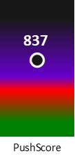 Der PushScore ist umso höher, je schlechter die Aktienbewertung ausfällt.