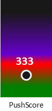 Der PushScore ist umso höher, je schlechter die Aktienbewertung ausfällt.