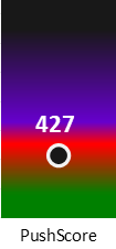 Der PushScore ist umso höher, je schlechter die Aktienbewertung ausfällt.