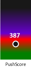 Der PushScore ist umso höher, je schlechter die Aktienbewertung ausfällt.