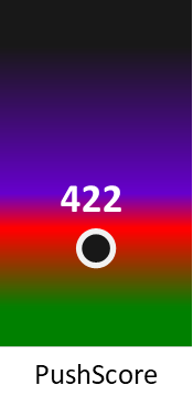 Der PushScore ist umso höher, je schlechter die Aktienbewertung ausfällt.