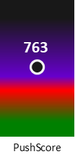 Der PushScore ist umso höher, je schlechter die Aktienbewertung ausfällt.