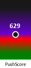 Der PushScore ist umso höher, je schlechter die Aktienbewertung ausfällt.