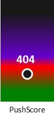 Der PushScore ist umso höher, je schlechter die Aktienbewertung ausfällt.