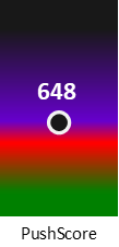 Der PushScore ist umso höher, je schlechter die Aktienbewertung ausfällt.