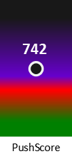 Der PushScore ist umso höher, je schlechter die Aktienbewertung ausfällt.