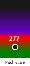 Der PushScore ist umso höher, je schlechter die Aktienbewertung ausfällt.