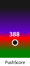 Der PushScore ist umso höher, je schlechter die Aktienbewertung ausfällt.