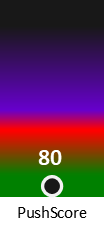 Der PushScore ist umso höher, je schlechter die Aktienbewertung ausfällt.