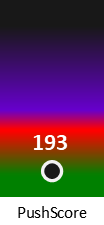Der PushScore ist umso höher, je schlechter die Aktienbewertung ausfällt.