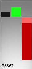 Vergleich der Vermögenswerte (Mitte) und des operativen Ergebnisses (rechts) mit der Größe eines kmU (links)