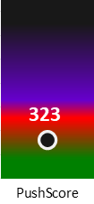 Der PushScore ist umso höher, je schlechter die Aktienbewertung ausfällt.