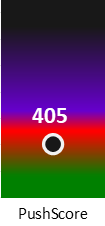 Der PushScore ist umso höher, je schlechter die Aktienbewertung ausfällt.