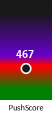 Der PushScore ist umso höher, je schlechter die Aktienbewertung ausfällt.