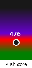 Der PushScore ist umso höher, je schlechter die Aktienbewertung ausfällt.