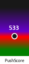 Der PushScore ist umso höher, je schlechter die Aktienbewertung ausfällt.