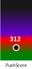 Der PushScore ist umso höher, je schlechter die Aktienbewertung ausfällt.