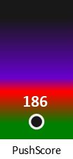Der PushScore ist umso höher, je schlechter die Aktienbewertung ausfällt.