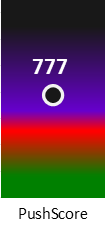 Der PushScore ist umso höher, je schlechter die Aktienbewertung ausfällt.