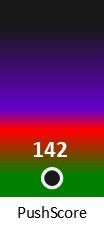 Der PushScore ist umso höher, je schlechter die Aktienbewertung ausfällt.