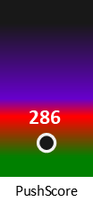 Der PushScore ist umso höher, je schlechter die Aktienbewertung ausfällt.