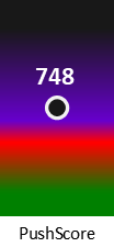 Der PushScore ist umso höher, je schlechter die Aktienbewertung ausfällt.