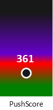 Der PushScore ist umso höher, je schlechter die Aktienbewertung ausfällt.
