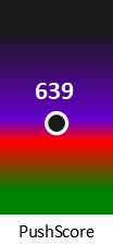 Der PushScore ist umso höher, je schlechter die Aktienbewertung ausfällt.