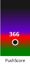Der PushScore ist umso höher, je schlechter die Aktienbewertung ausfällt.