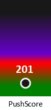 Der PushScore ist umso höher, je schlechter die Aktienbewertung ausfällt.