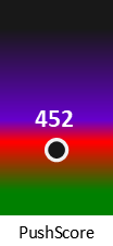 Der PushScore ist umso höher, je schlechter die Aktienbewertung ausfällt.
