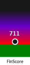 Der FinanzScore ist umso höher, je schlechter die finanzielle Situation des Unternehmens bewertet wird.