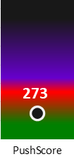 Der PushScore ist umso höher, je schlechter die Aktienbewertung ausfällt.
