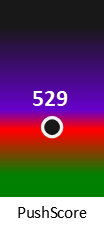 Der PushScore ist umso höher, je schlechter die Aktienbewertung ausfällt.