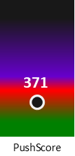 Der PushScore ist umso höher, je schlechter die Aktienbewertung ausfällt.