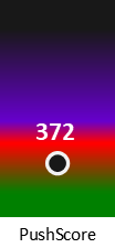Der PushScore ist umso höher, je schlechter die Aktienbewertung ausfällt.