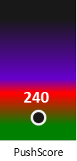 Der PushScore ist umso höher, je schlechter die Aktienbewertung ausfällt.