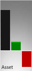 Vergleich der Vermögenswerte (Mitte) und des operativen Ergebnisses (rechts) mit der Größe eines kmU (links)