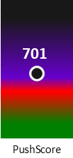 Der PushScore ist umso höher, je schlechter die Aktienbewertung ausfällt.